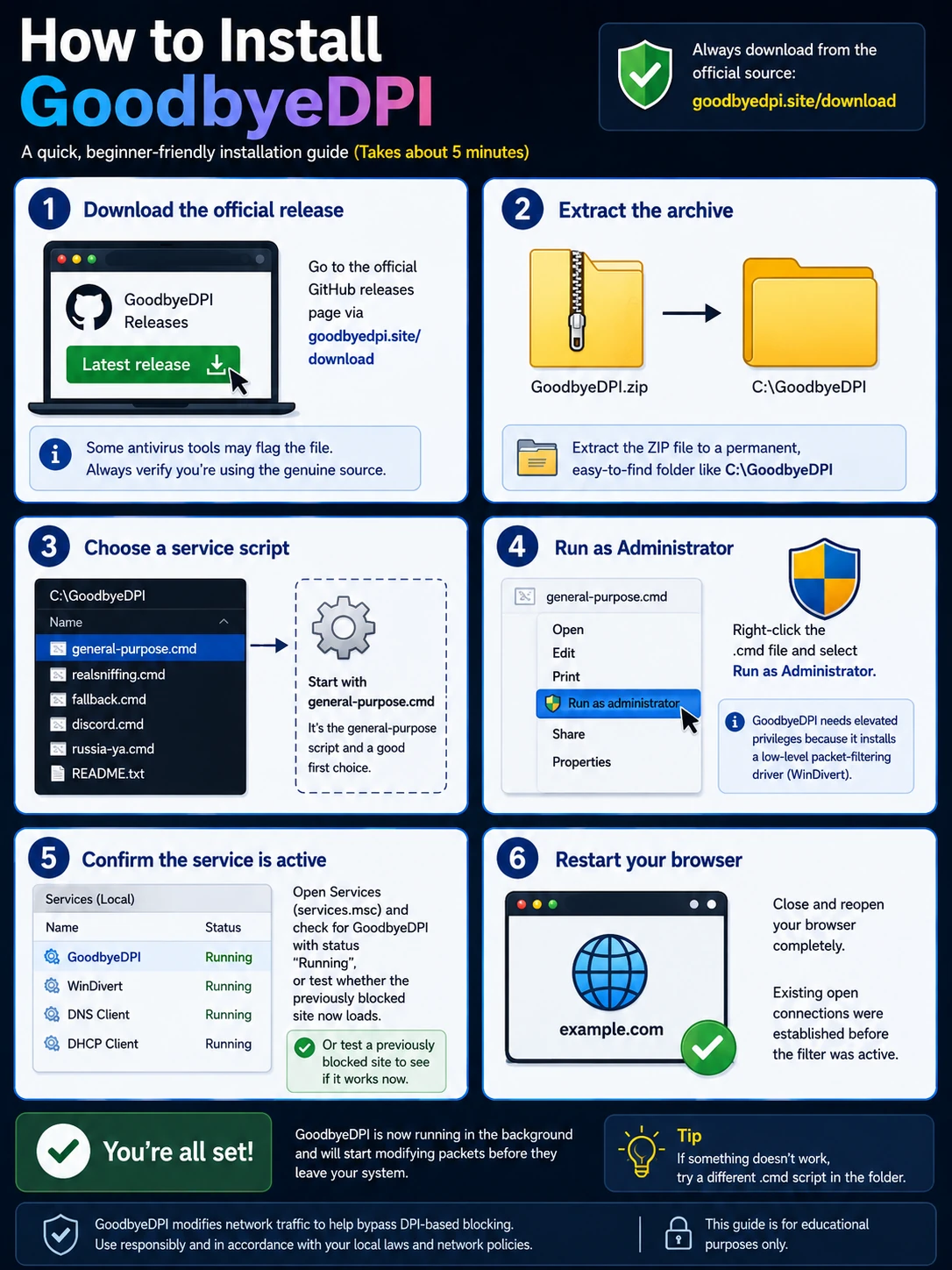 Installation Guide Good Bye DPI